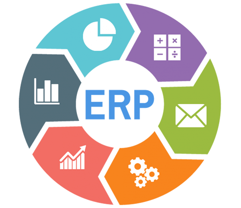 ERP Systems